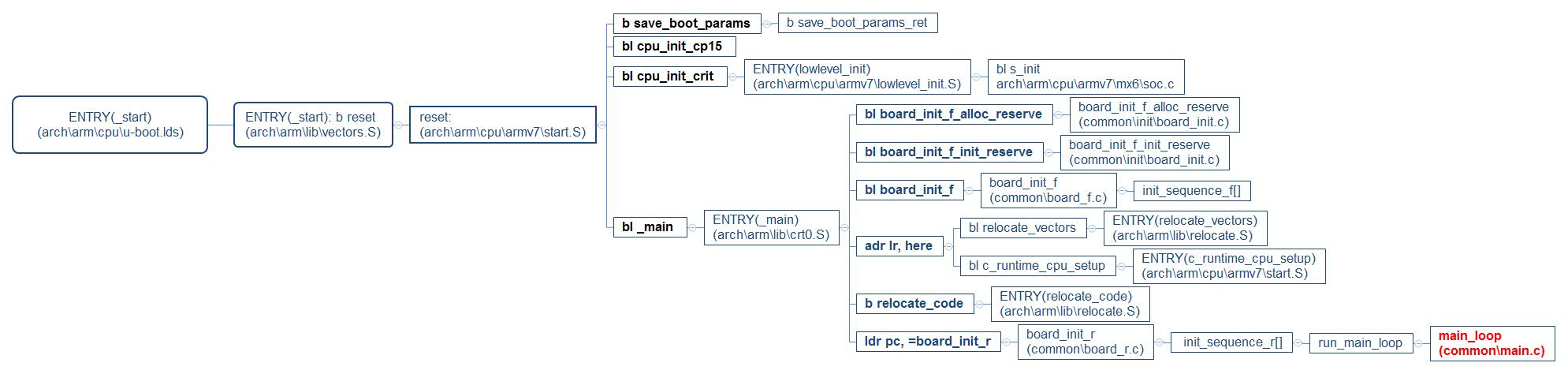 alt text /U-Boot/uboot.jpg